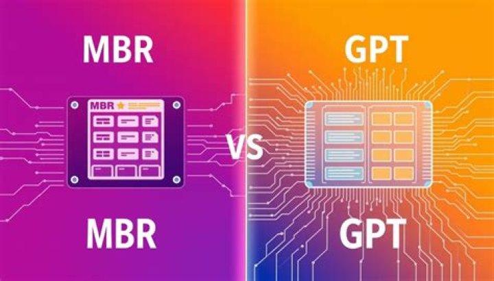 2TB external drive, disk initialization: MBR or GPT