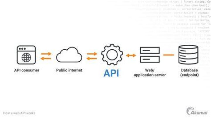 A web API containing products A web API containing products