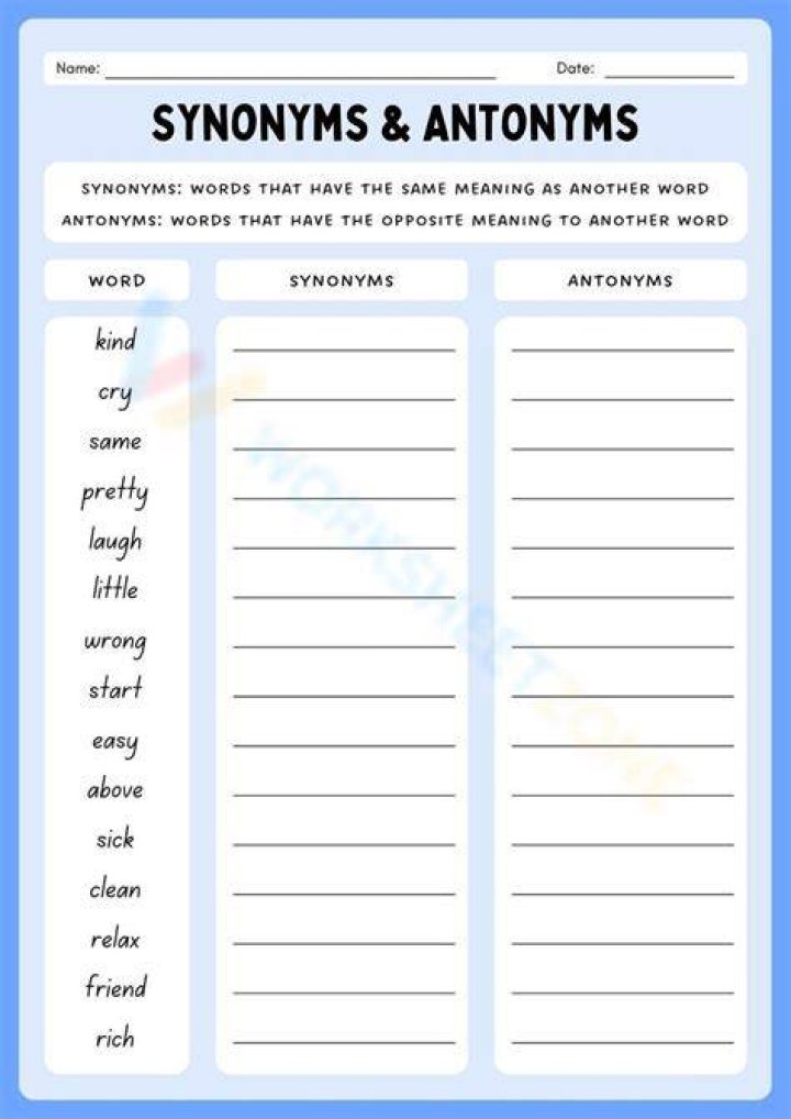 Access right on synonym and underlying table