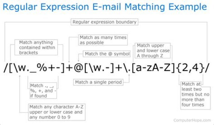 An optional element in C# RegEx matching expression