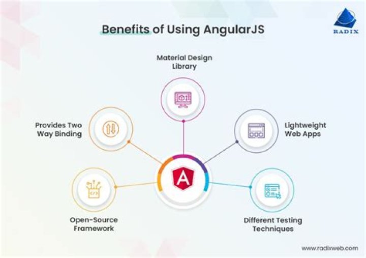 Angularjs - Angular UI $modal and $modalInstance within one controller