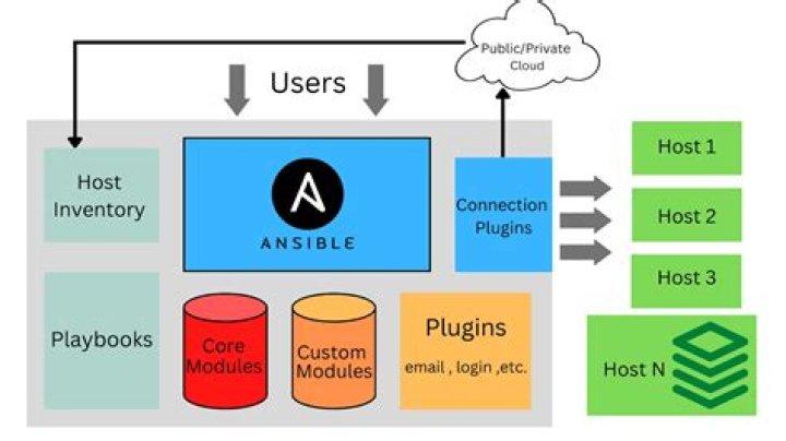 ansible loop include_tasks and until success