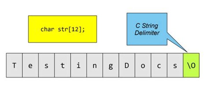 Applying strstr() multiple times on same string in C