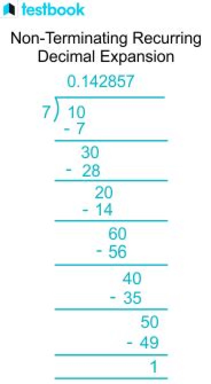 ArithmeticException: 