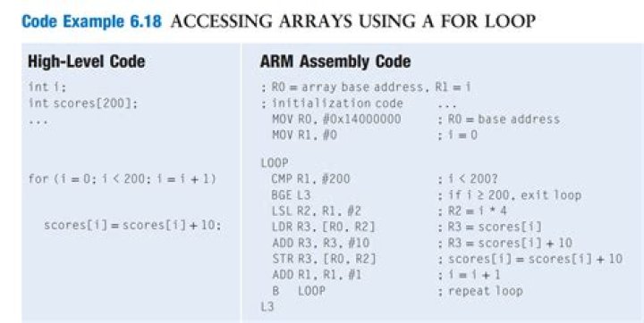 ARM assembly loop