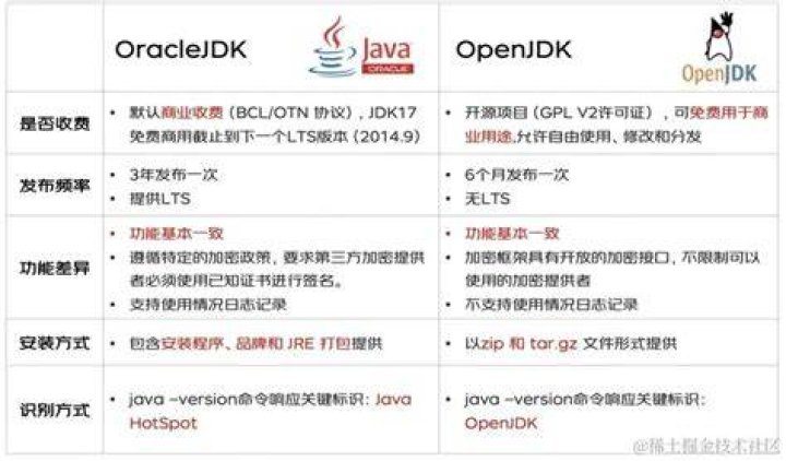 Azul OpenJDK vs Oraclejdk [closed]