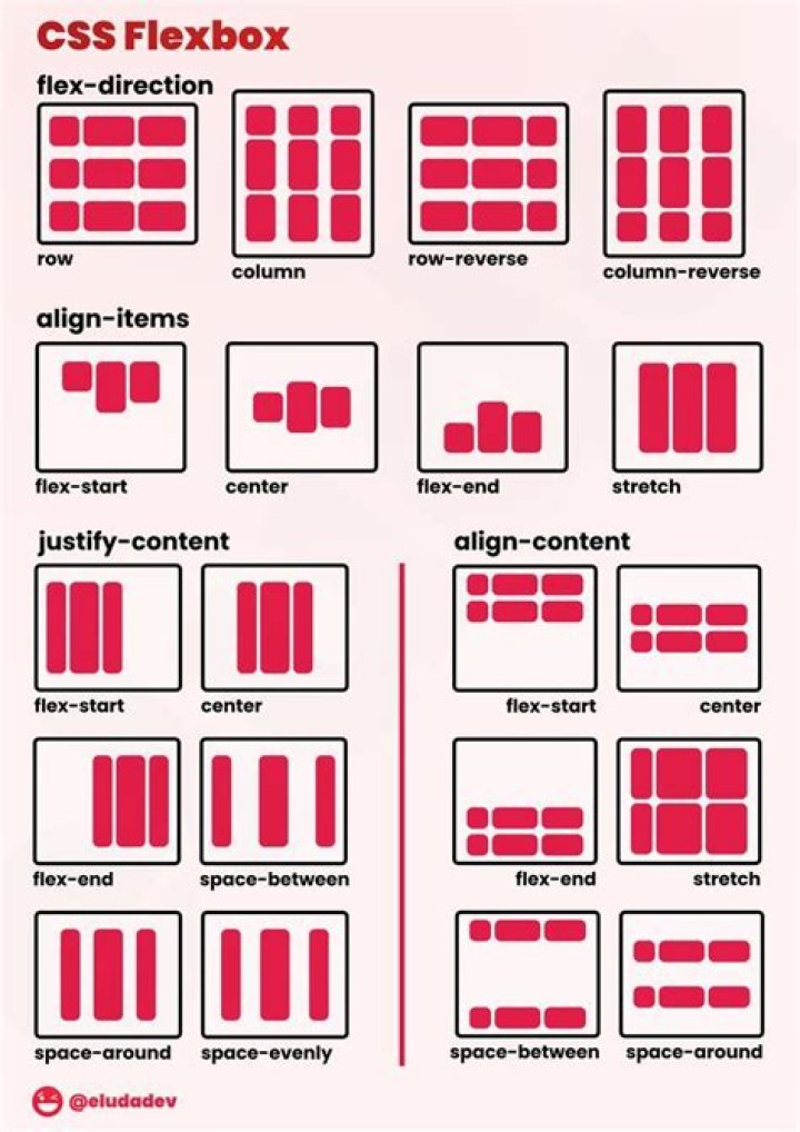 Better way to set distance between flexbox items