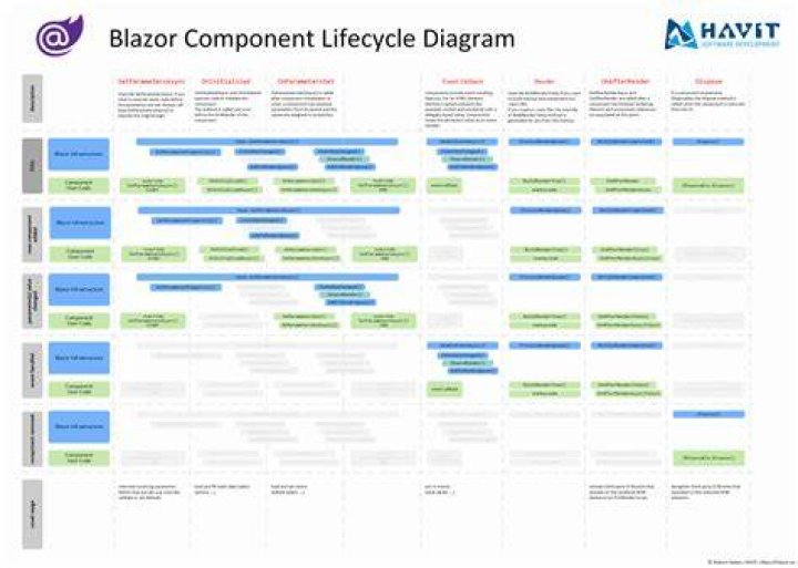 Blazor component lifecycle method OnParametersSet behavior