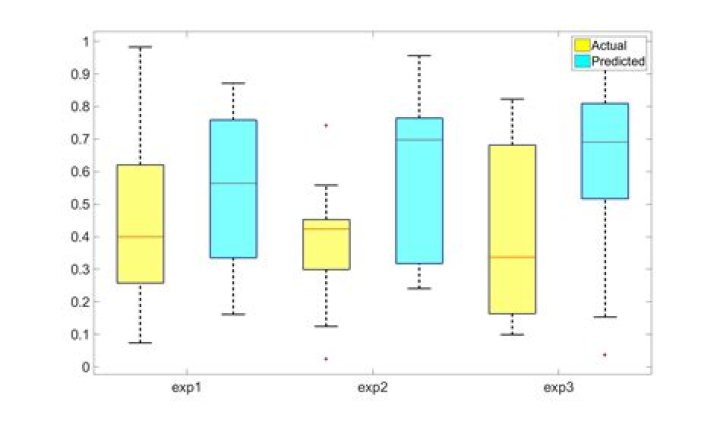 Boxplot Comparison of Elapsed Time