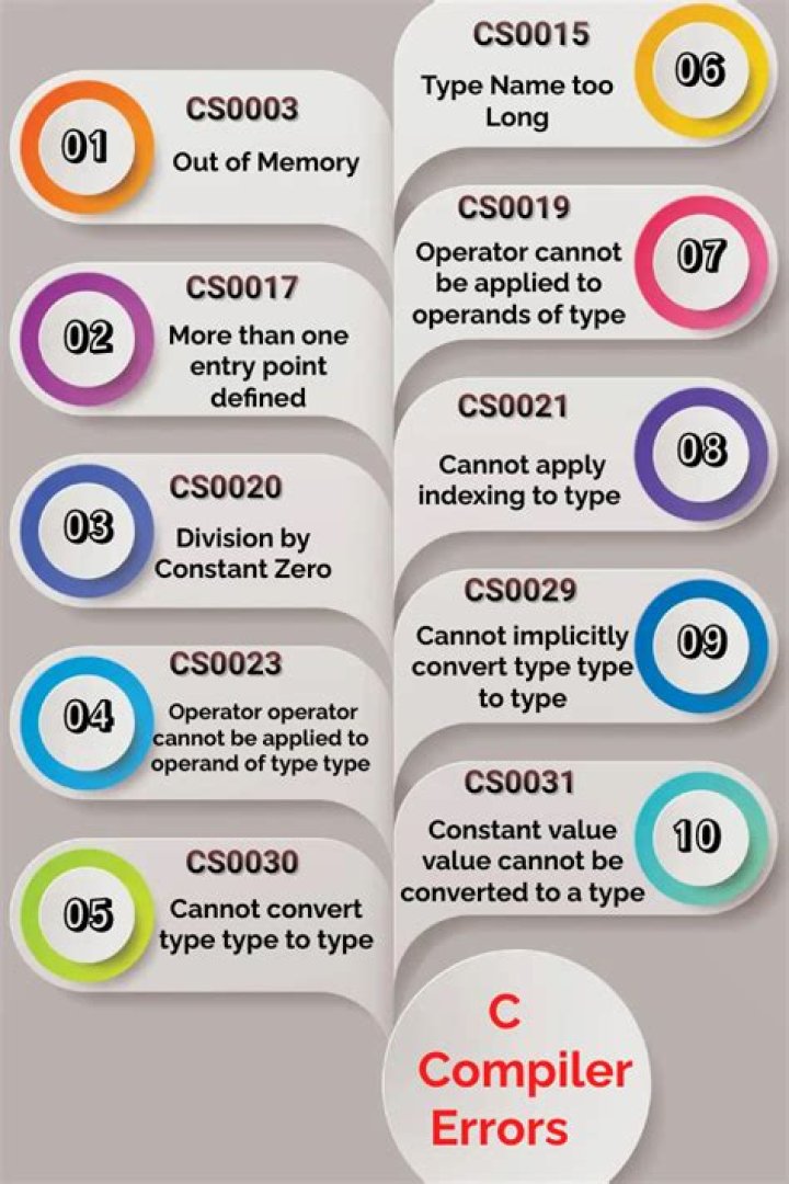 C compilation errors on using stdprn