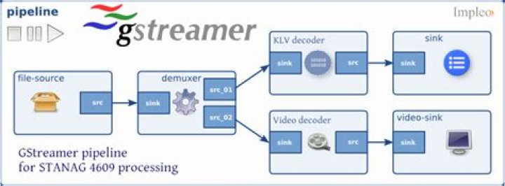 Can't find gstreamer plugins after installing them