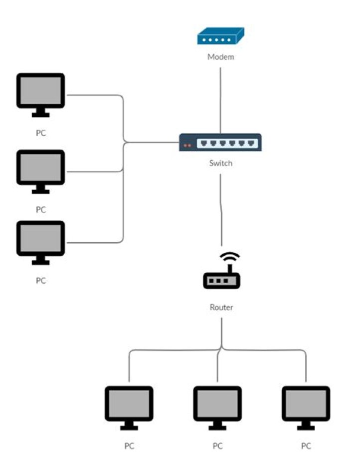 Can a router receive WAN from a switch while also routing through the same switch?
