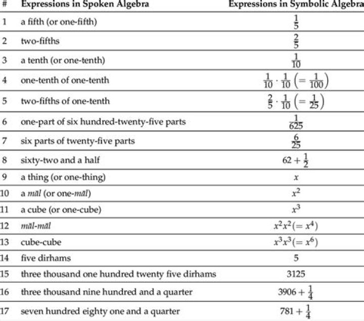 Can Excel do simple symbolic algebra?