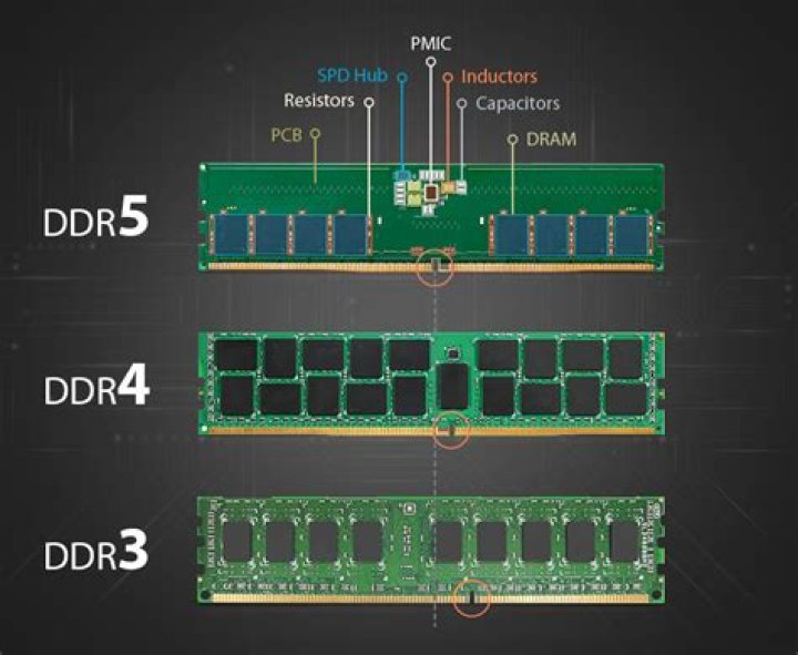 Can I replace DDR2 with DDR3? [duplicate]