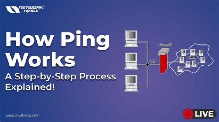 Can ping router and be pinged but cannot open webpage