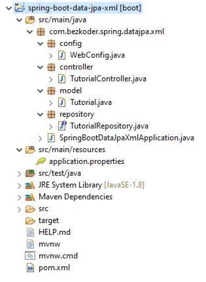 Cannot use XmlMapper (Jackson-dataformat-xml) in Spring boot, error: requiresPropertyOrdering()Z