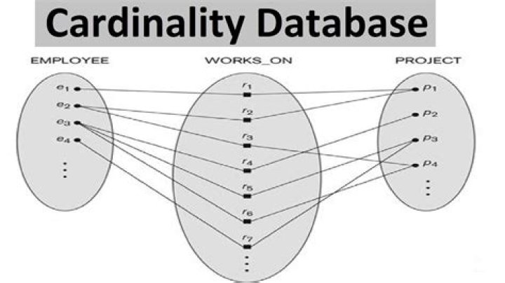 Cardinality