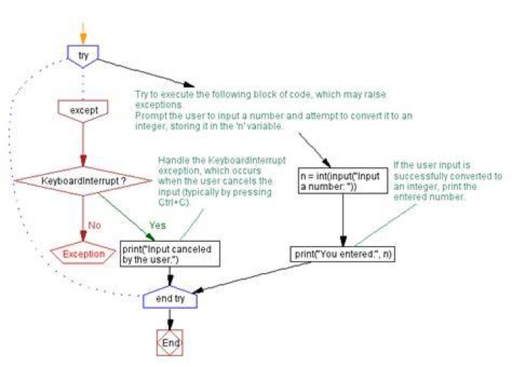 Catching KeyboardInterrupt in Python during program shutdown