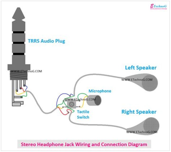 Change mic jack to headphone jack?