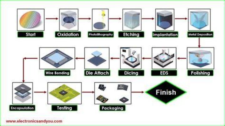 cli_x64.exe process