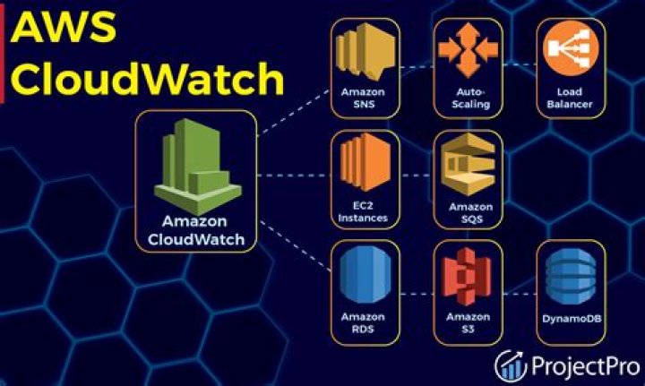 CloudWatch Insights By Date