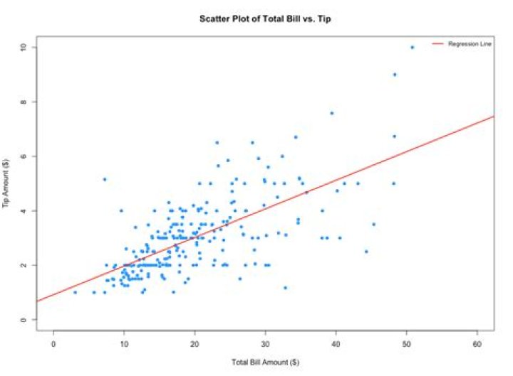 code result: plots