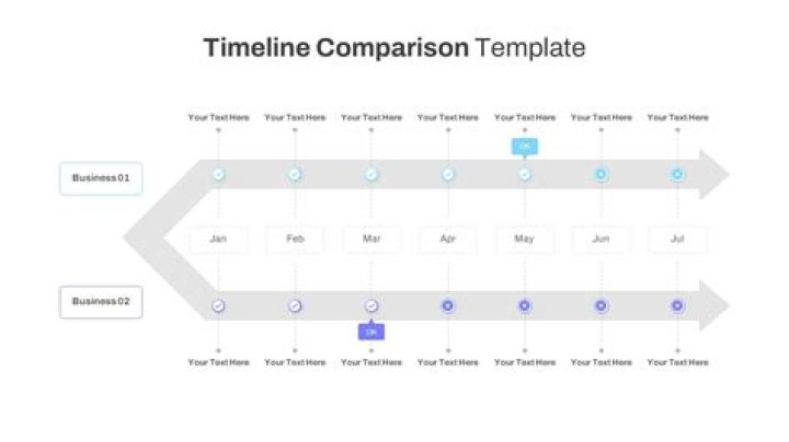 Comparing 2 different dates per person/member