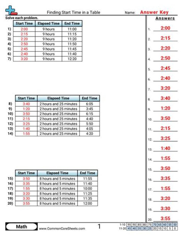 Comparing start time and end time