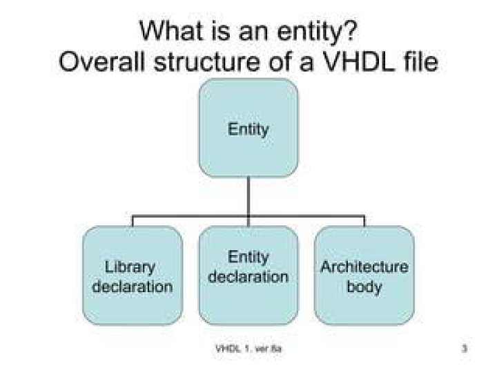 Component Instantiation vs Entity Instantiation in VHDL
