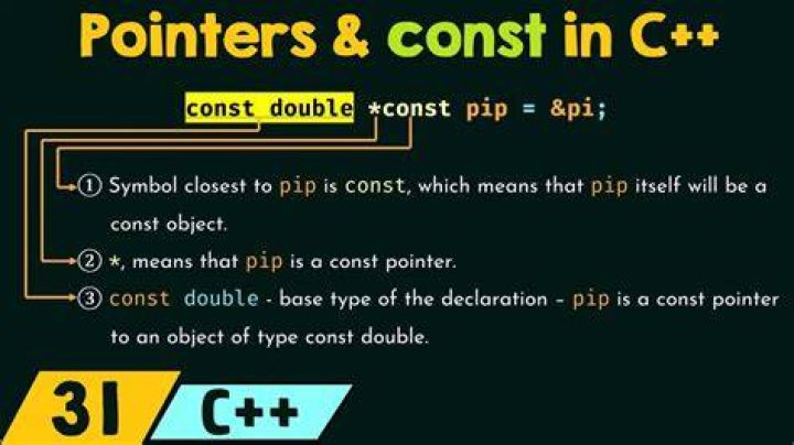 const double expression in C++