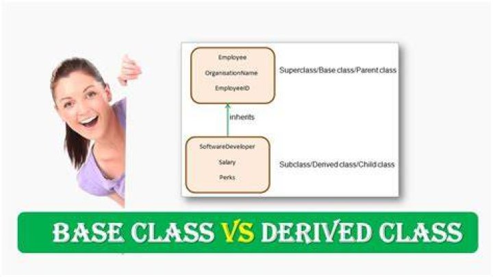 Convert base class to derived class [duplicate]