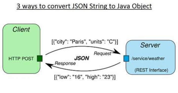 Converting a string to JSON object