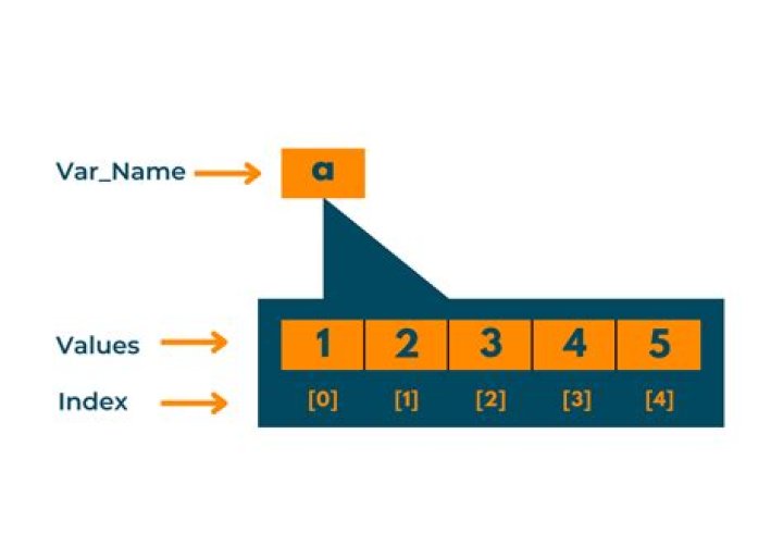 Count length of array and return 1 if it only contains one element