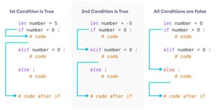 Creating a new column based on if-elif-else condition