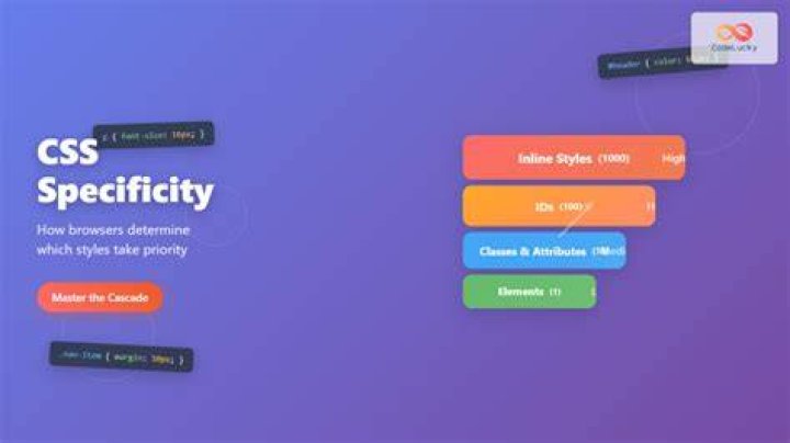 css browser example