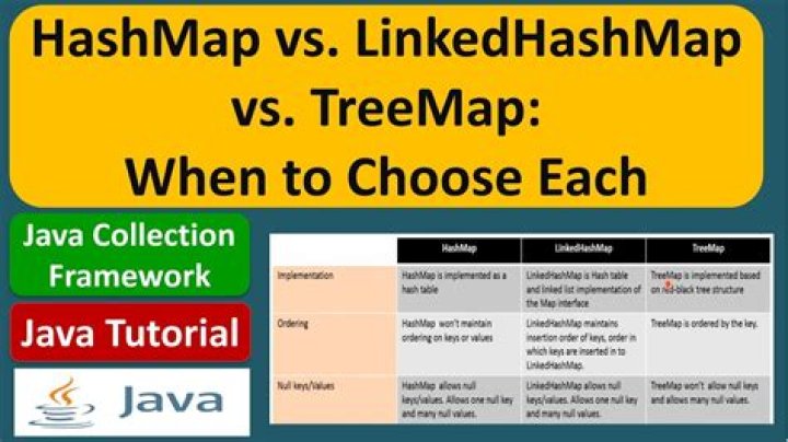 Difference between HashMap, LinkedHashMap and TreeMap