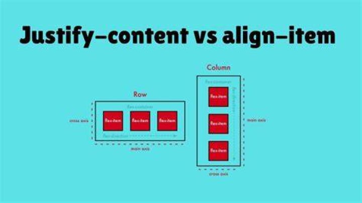 Difference between justify-content vs align-items? [duplicate]