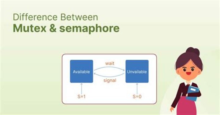difference between mutex_init and DEFINE_MUTEX