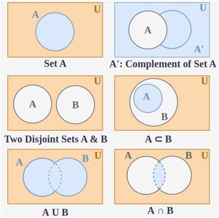 Difference between set -g and set -x