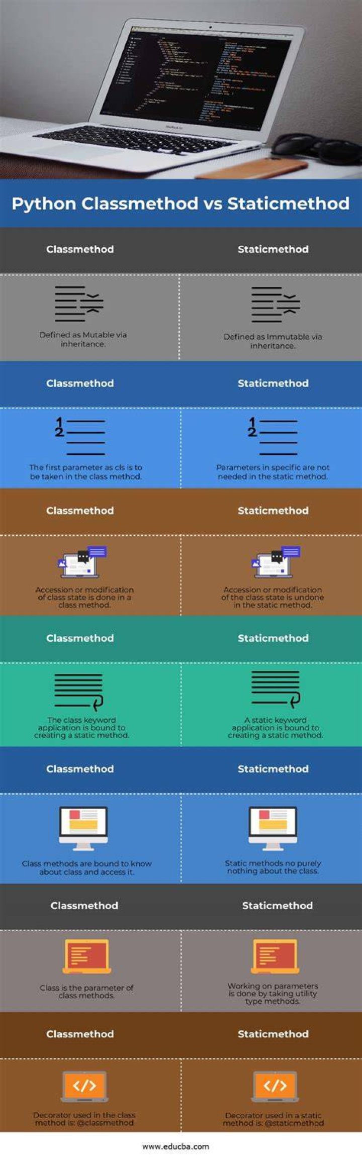 Difference between @staticmethod and @classmethod