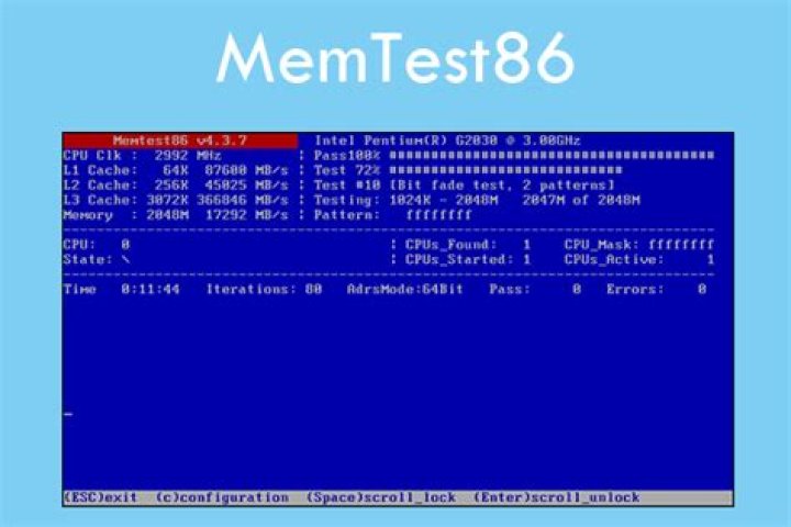 Different test results from memtester vs memtest86