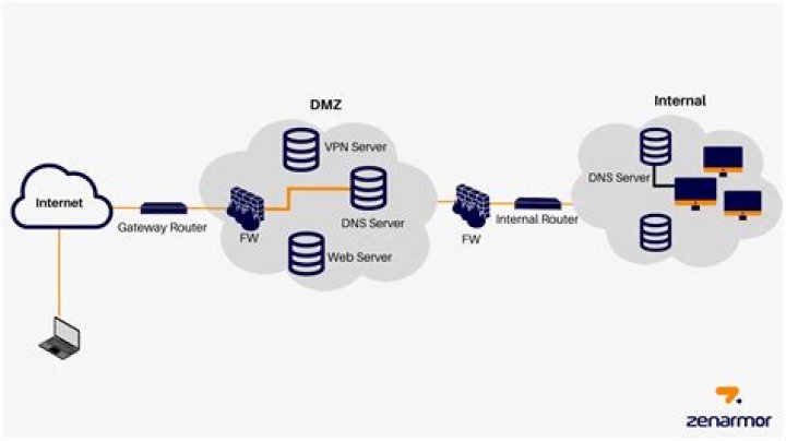 DMZ