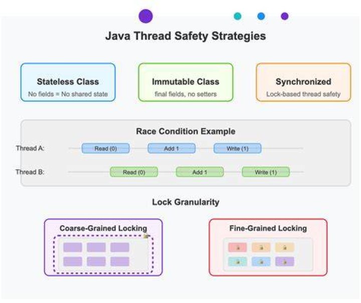 Does Java support structs?