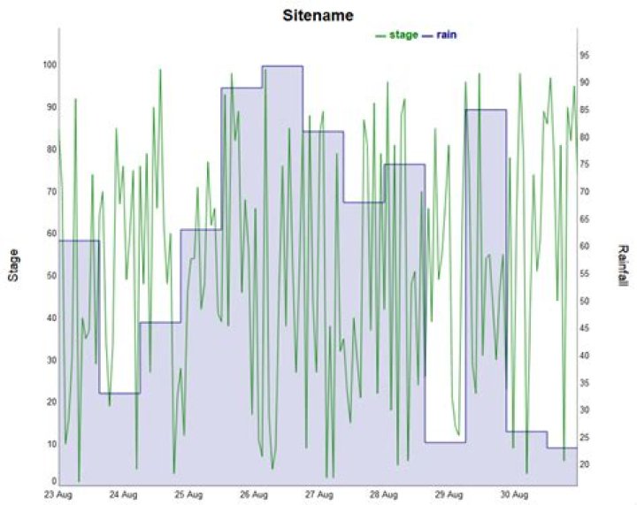 Dygraph with multiple series at different time intervals