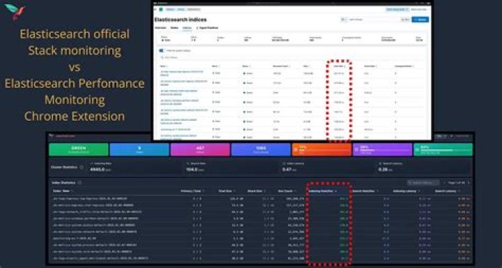 Elasticsearch query to return all records