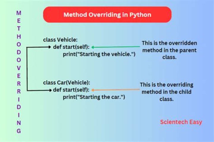 Emulating pass-by-value behaviour in python
