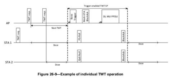 Example operation
