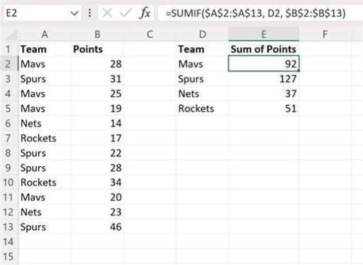 Excel - sum values based on a column that match another column in another table