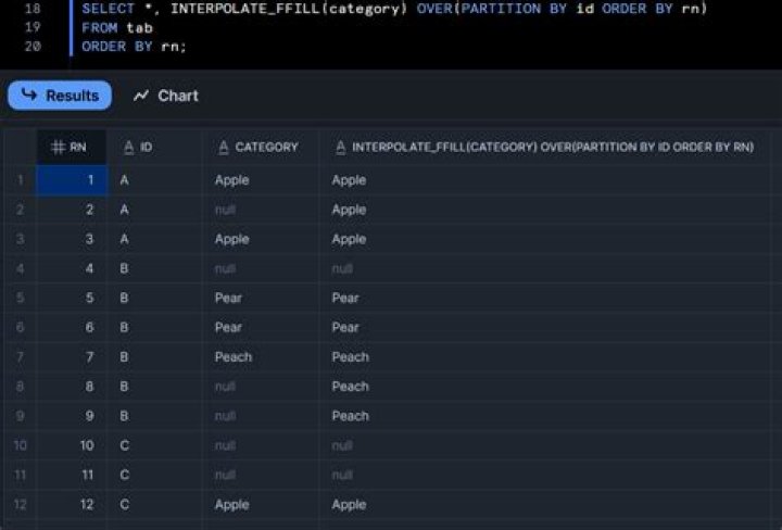 Fill in values with the most recent non null with Snowflake SQL