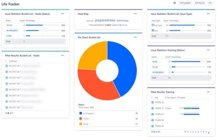 filter assignee list in jira based on organization chart